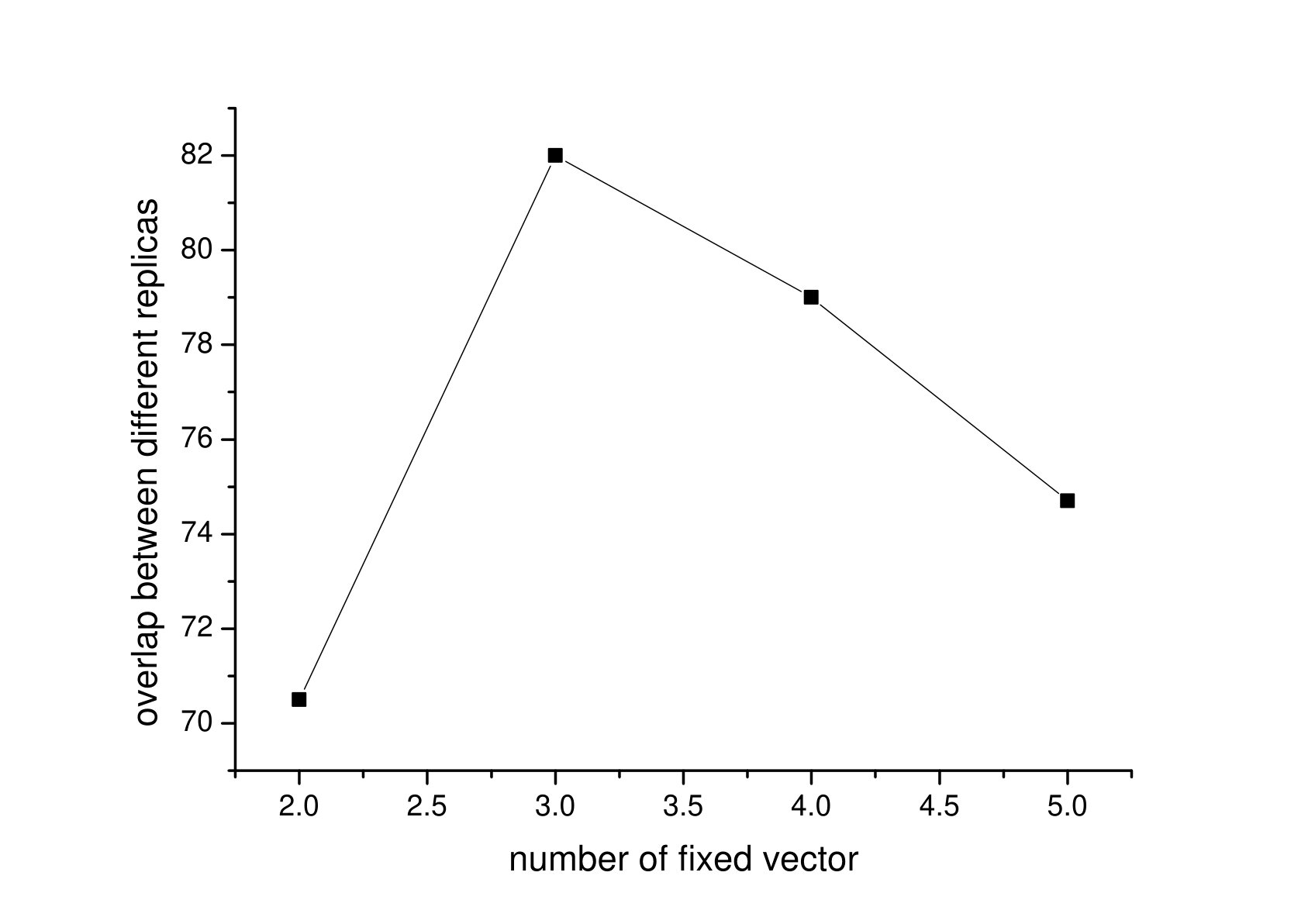 Figure 22